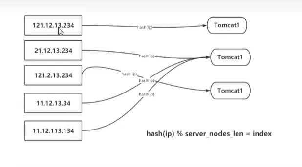 ip_hash机制