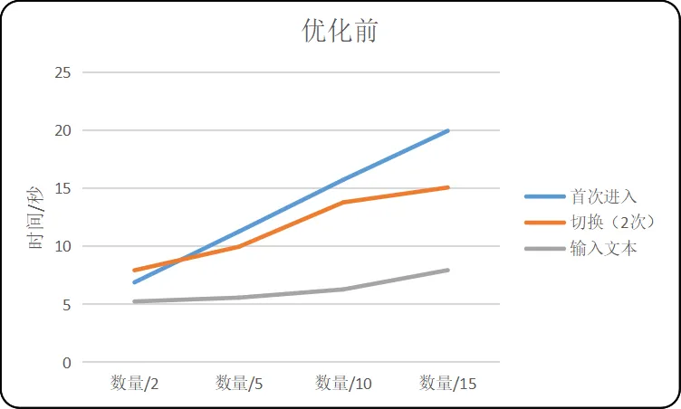 优化前